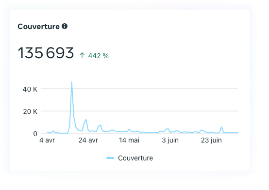 Couverture statistiques