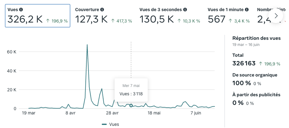 Résultats Ouellet Média